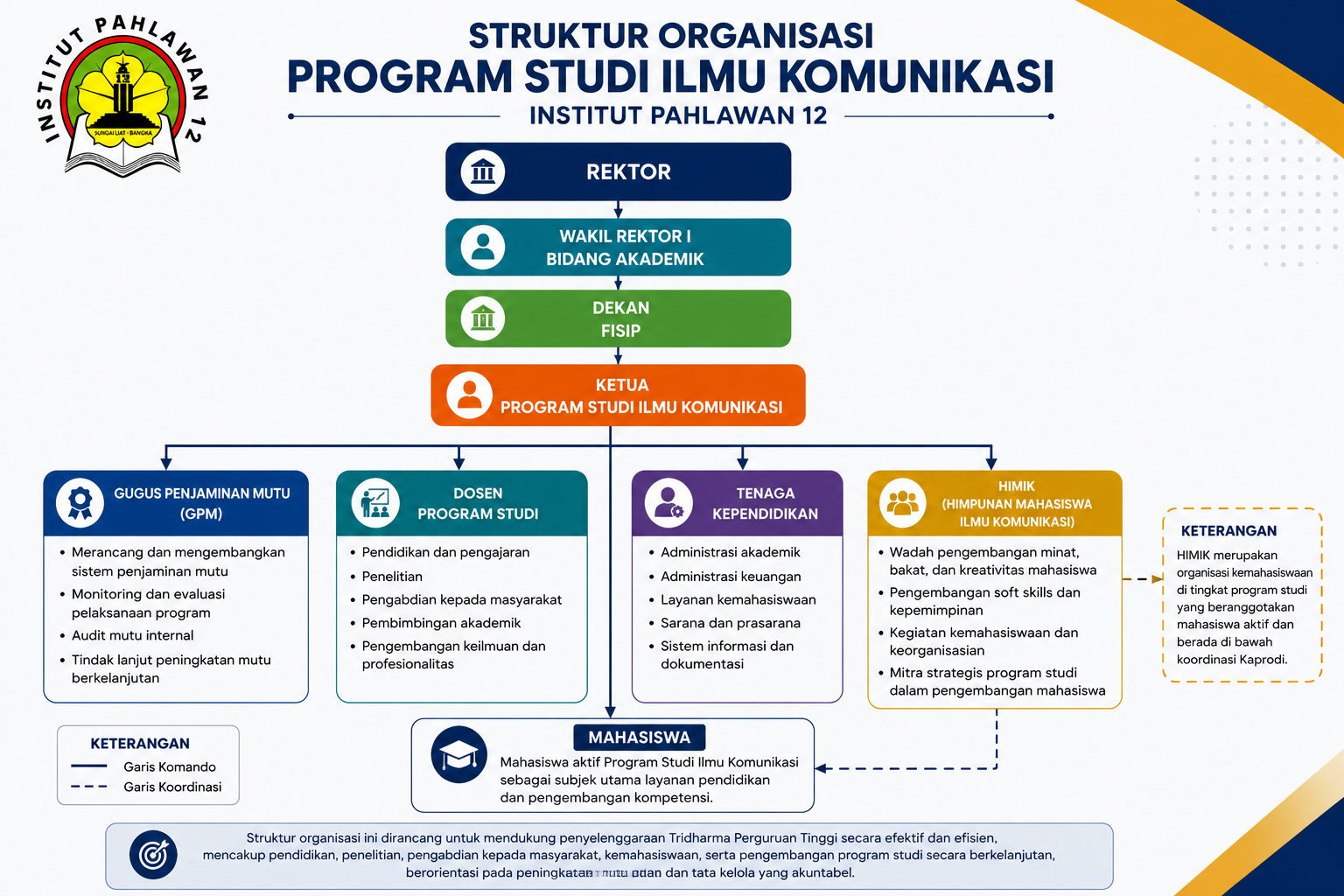 Struktur Organisasi S2 MAP Institut Pahlawan 12