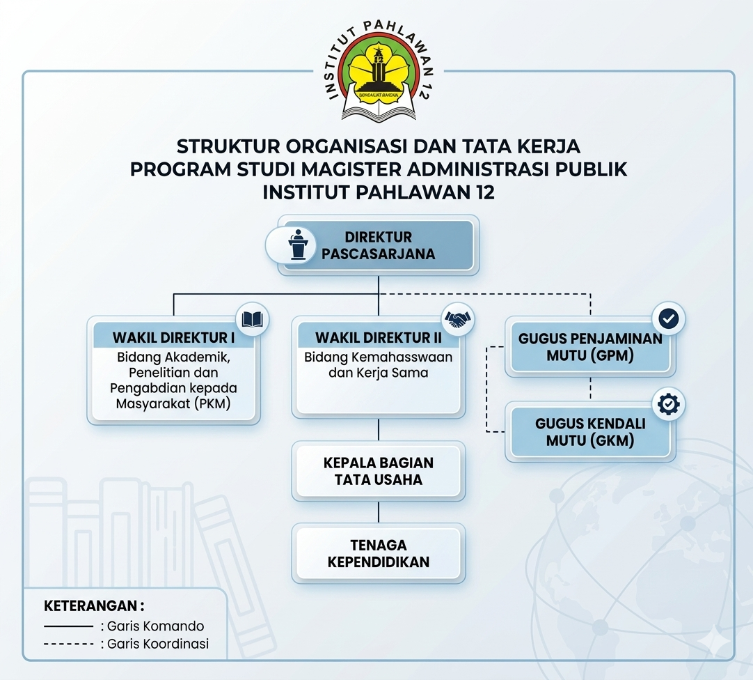 Struktur Organisasi S2 MAP Institut Pahlawan 12